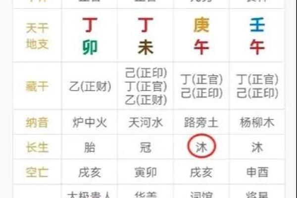 从男命八字看姻缘，揭示爱情奥秘与婚姻幸福之道