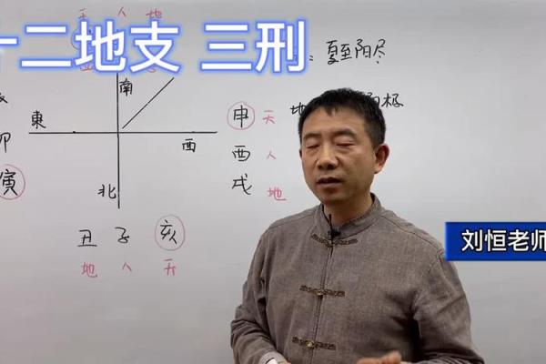 刘恒的八字命运探秘：命中注定的精彩人生