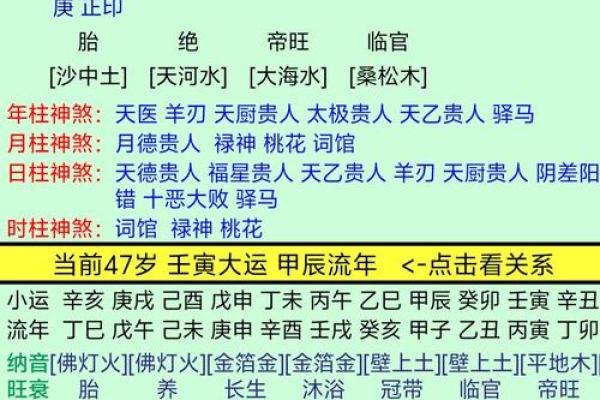 命与双配联情：探索命理与情感的深层关系