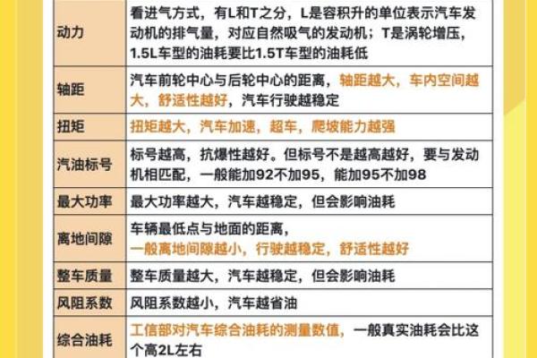 炉中火命购车指南：选择方向与技巧让你买车不再迷茫