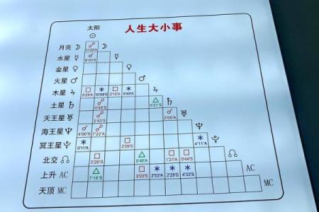 两个官星的命理解析：解锁你人生中的权力与方向