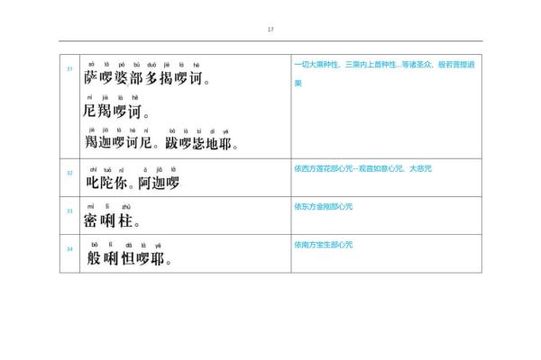 皈命外道的启示：楞严咒中的智慧与领悟