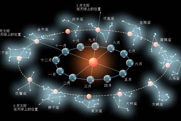 壬午年男命解读：命盘准确性的深度分析与应用技巧