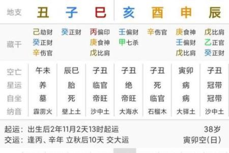 解析女命月柱伤官正财：独立与财富的双重象征