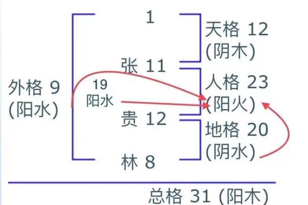 炉中火命男适合什么名字？探寻五行命理与姓名的奥秘