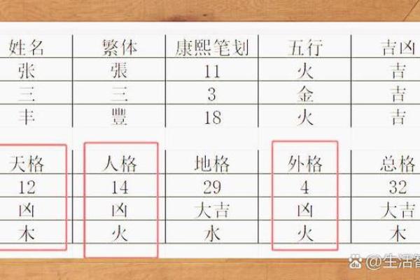 炉中火命男适合什么名字？探寻五行命理与姓名的奥秘