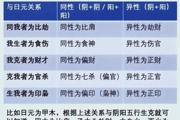 探寻男命的爷爷与十神的深刻关系，揭示命理的奥秘与人生智慧