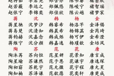 命理中的名字选择：如何为宝宝起个好名字，以迎好运气！