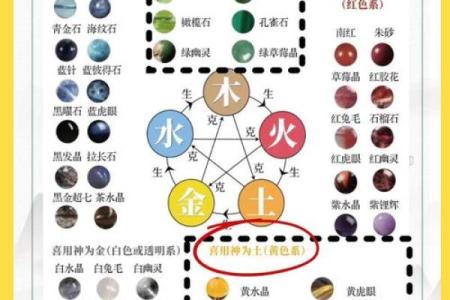 木命与水命、火命的合用解析：更好的和谐共生