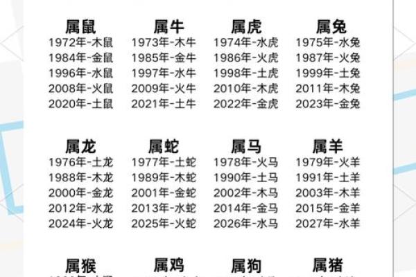 名字的寓意与五行命理的奇妙关联