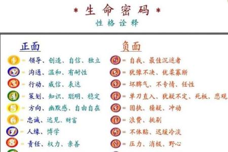 命理中的6两9：解读数字的奥秘与人生启示