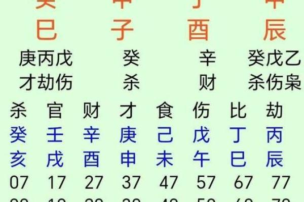 揭秘男性八字“三壬”命格的深层含义与人生运程