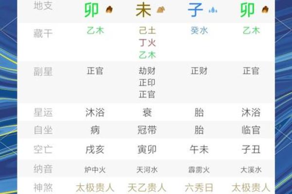 炉中火命与八字命理：最适合的命格搭档解析