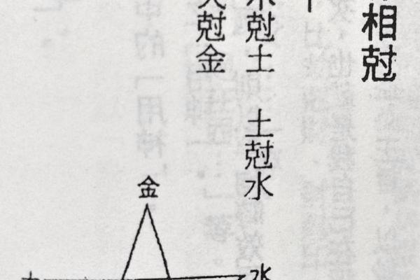 木命与相克命的解析：探寻五行相生相克的奥秘