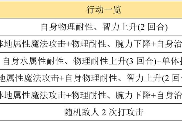 满命加专武的独特魅力：探秘角色成长之路