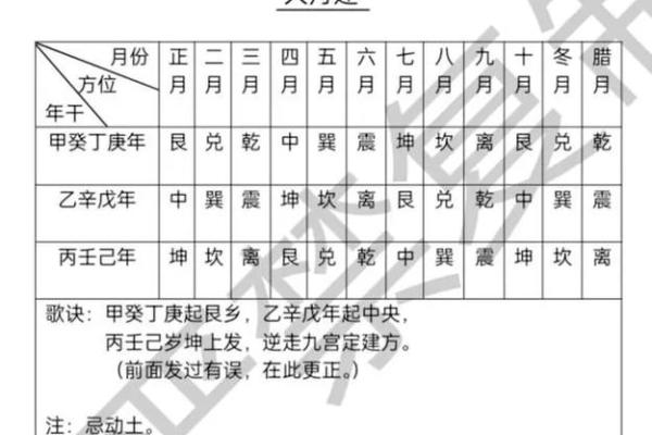 坤字命理：适合坤字人生的特点与命运解析