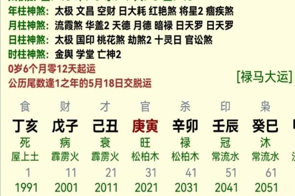 命理解析：哪些命格的人易经历婚变？揭示婚姻中的隐秘玄机