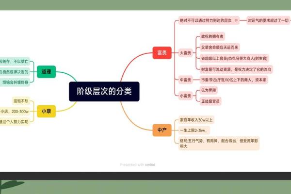 克死父母的命：如何解读命理与人际关系之间的微妙关系