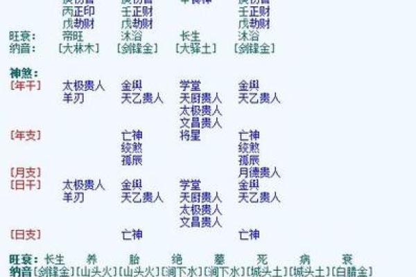 男命八字缺官星的深层解析与生活指导