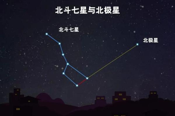 命带北极星：寻找生命中的指南针与方向感