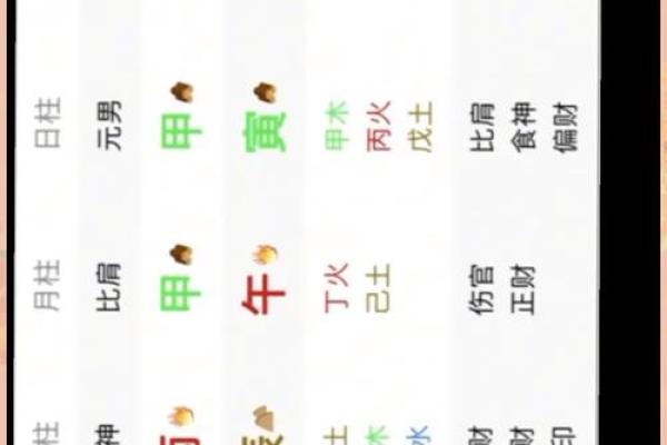 木命八字分析：从古代智慧看木命忌讳与吉祥之道