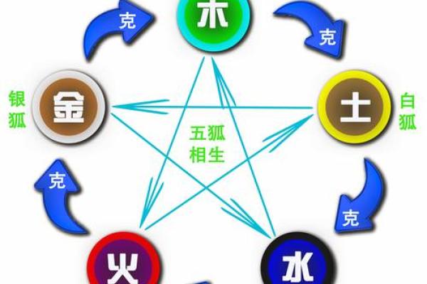 命主五行特性解析：揭示个性与运势的神秘钥匙