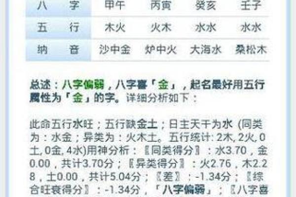 李芮名字的命理分析与人生启示