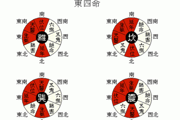 路旁土命家庭居所的和谐布置与风水建议