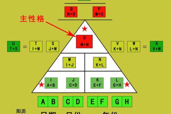 揭秘女命最优格局：如何找到人生幸福的密码