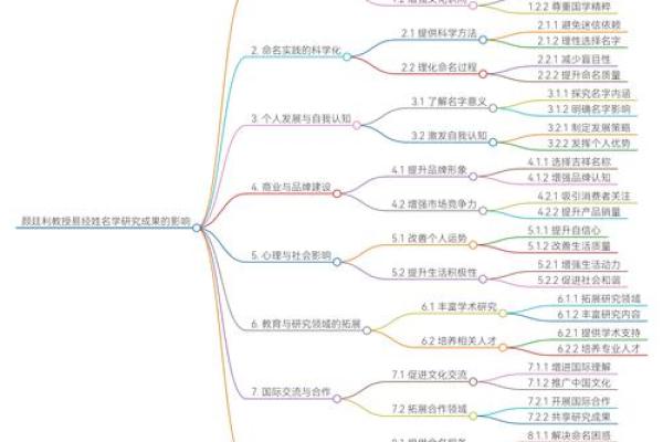 慷慨与命运：解读东四命的智慧与哲学