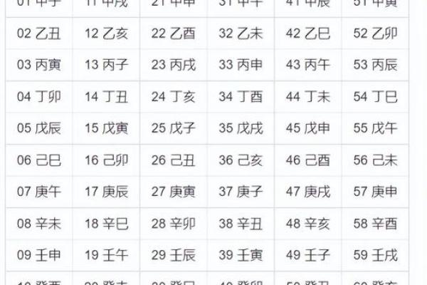 了解命理：看年份对八字命运的重要性与影响