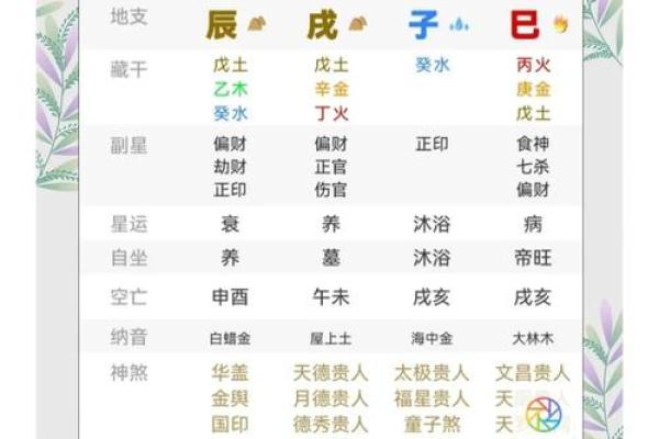 探寻命盘中的癸水：智慧与柔情的化身