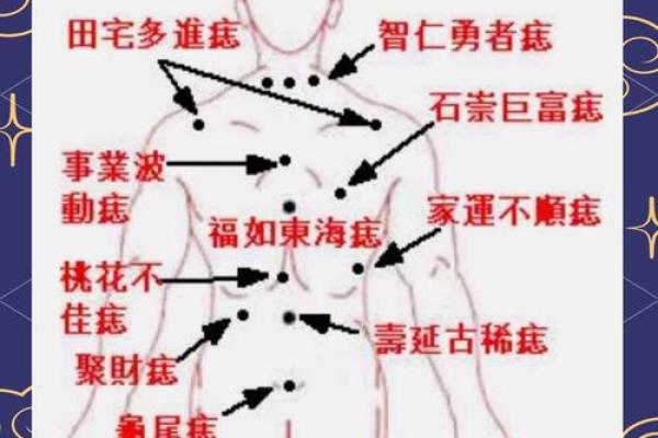 面部相思痣的命运解析：美丽背后的神秘力量与运势变化