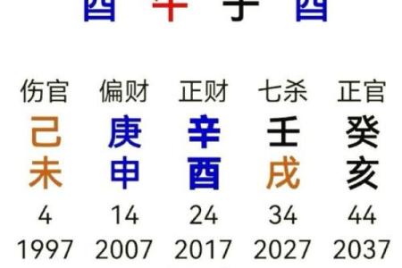 2007年属马的命运与人生之路：探索八字与性格的秘密