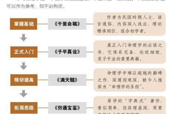 克父亲的女孩子：她们命理的秘密与人生启示