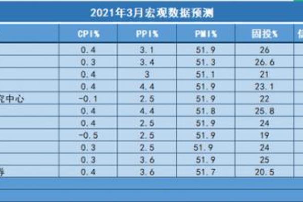 明年三月虎宝宝的命理解析：财富、健康与性格解析