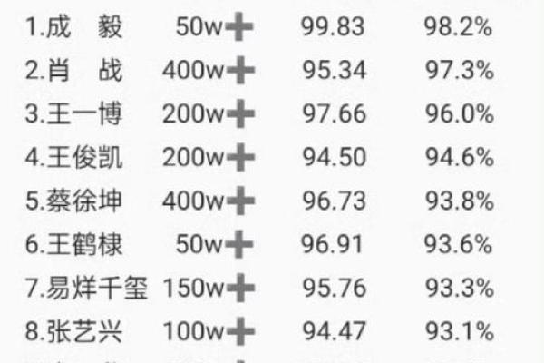 男明星八字解析：那些命好的男神是如何成就辉煌的？