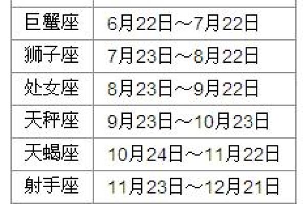 了解明年四月十三日出生的命运与性格特点