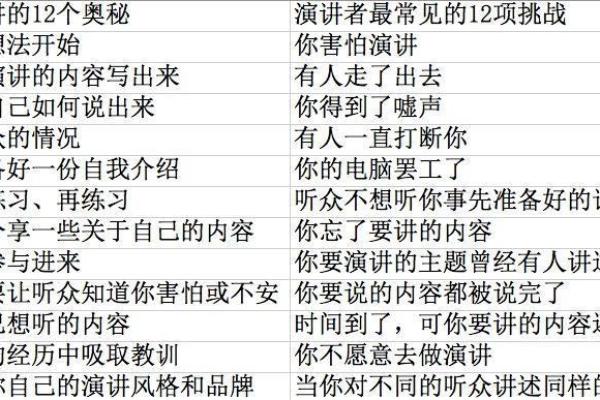 命理中的化官：深入解析其奥秘与影响力