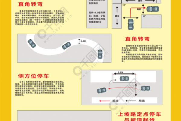 科目二生命线：驾考中的关键技能与心理素质指南