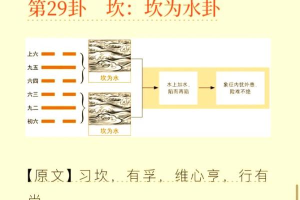 坎宫风水与东四命的深度解析：解开你的命运之谜！