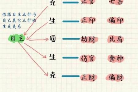 男命三个官杀：解析与子女命理的深刻关系