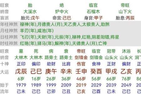 解密男命年柱十干禄的深层含义与对人生的启示