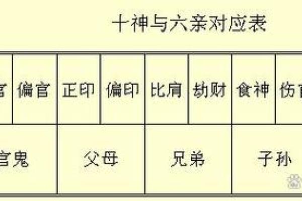 男命伤官与偏官的不同及其对性格与运势的影响