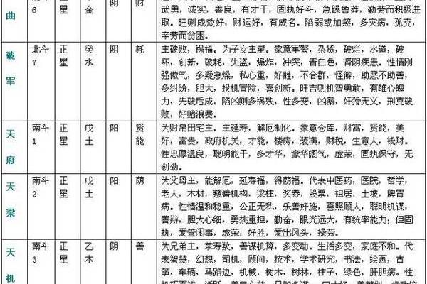 炉中火命与其他命理的婚配分析：找到最适合的伴侣之道