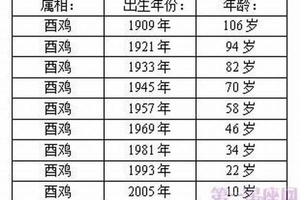 九三年鸡年：命运与性格的深度解析