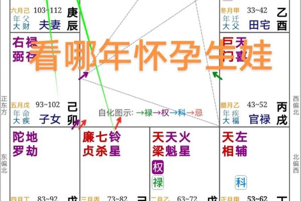 男命带双宫位的深层解析：命理中的独特寓意与人生启示