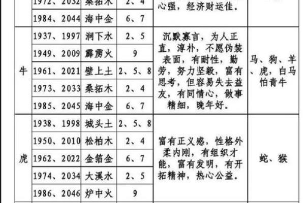 腊月属狗女孩命运解析：一生的运势、性格与婚姻