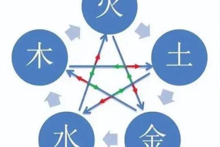 从五行角度解析：木命与土命父母理想中的孩子五行特征