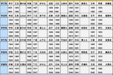 炉中火命与其他命理搭配的最佳选择探索